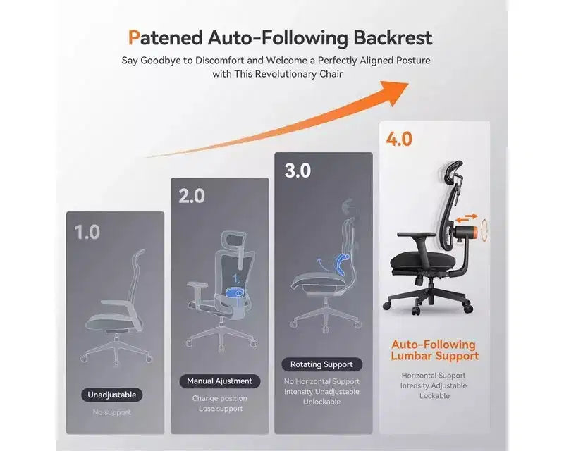 Silla ergonómica Newtral MagicH-BP con reposapiés - Silla de oficina en casa con soporte lumbar de seguimiento automático, reposabrazos 4D, profundidad y altura del asiento ajustables